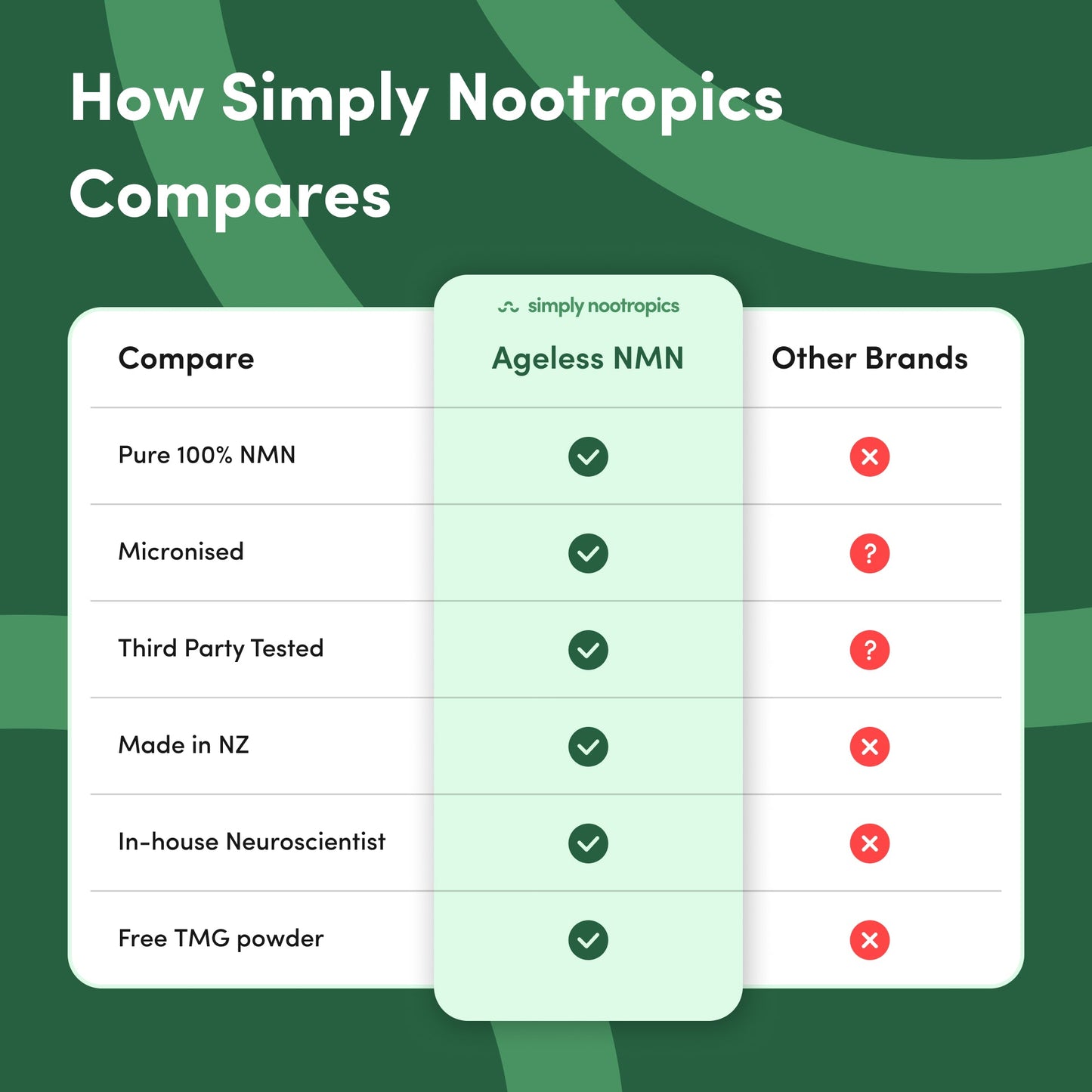NMN Powder (3-Month Supply) NAD+ Booster