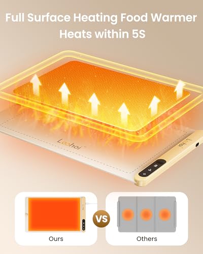 Full Surface Heating Food Warming Mat with 6 Temperature Settings