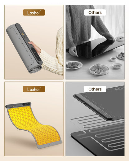 Full Surface Heating Food Warming Mat with 6 Temperature Settings